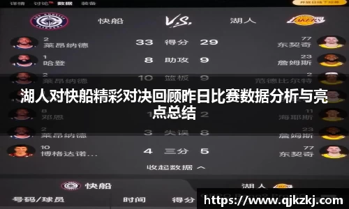 湖人对快船精彩对决回顾昨日比赛数据分析与亮点总结