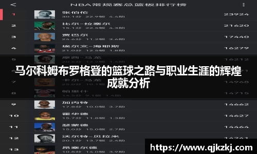马尔科姆布罗格登的篮球之路与职业生涯的辉煌成就分析